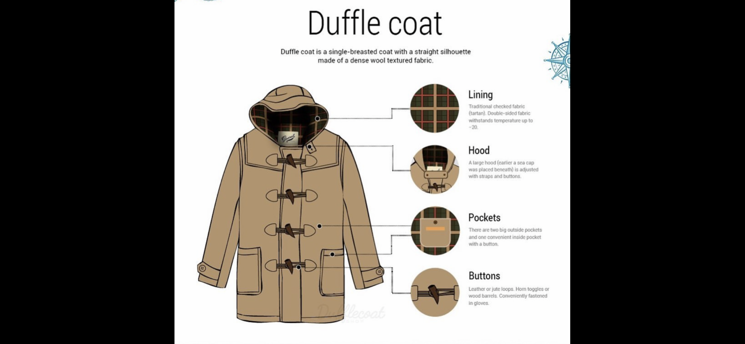 Grafik eines beigen Dufflecoats mit Kapuze und Knebelverschlüssen, erklärt werden Futter, Kapuze, Taschen und Knöpfe